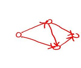directed-graph-example